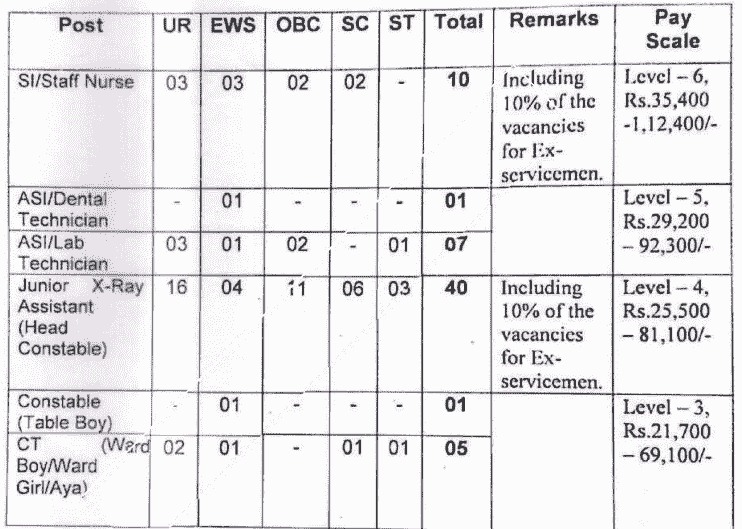 BSF Paramedical Staff Recruitment 2023