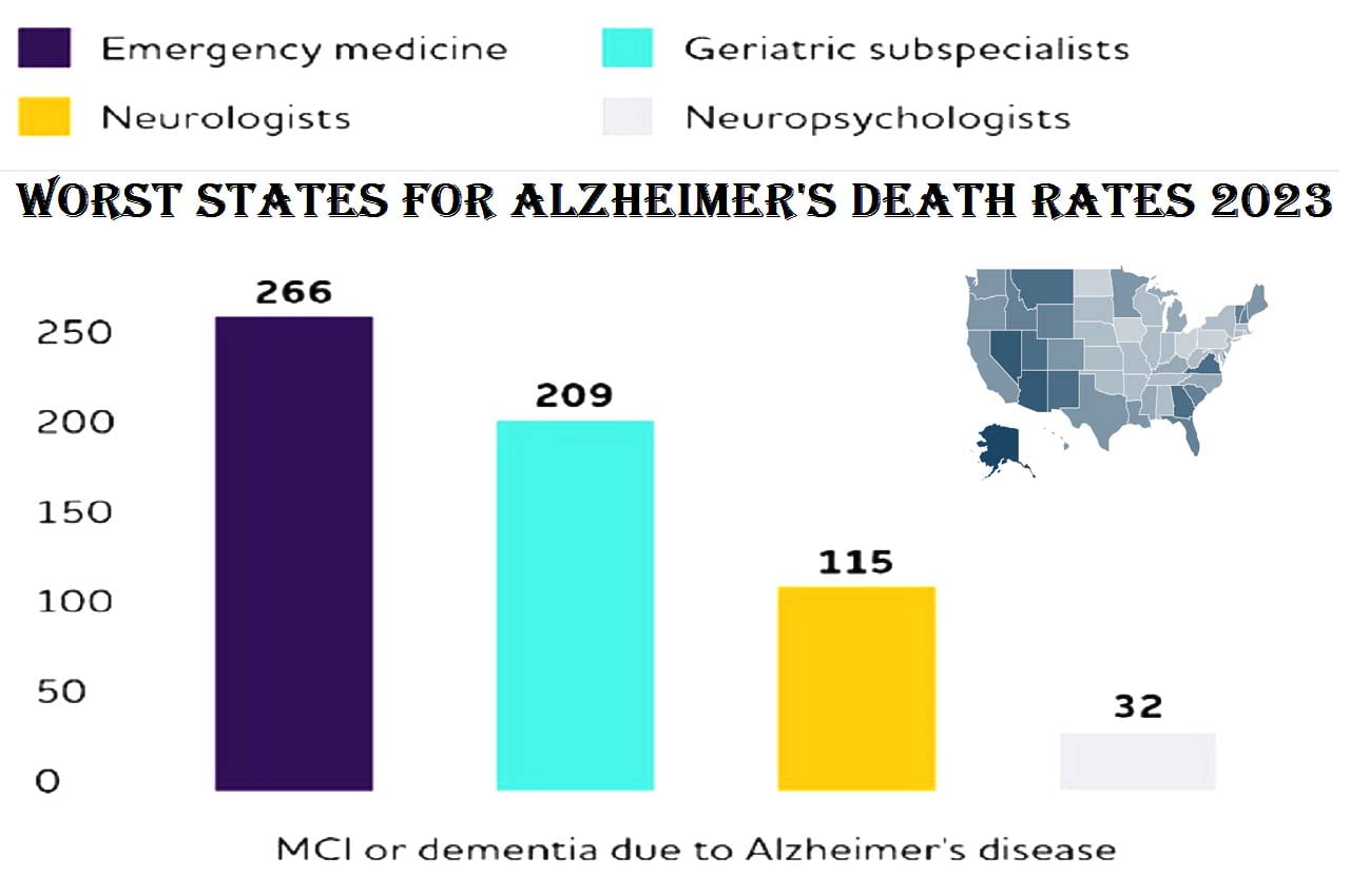 Alzheimer's Death