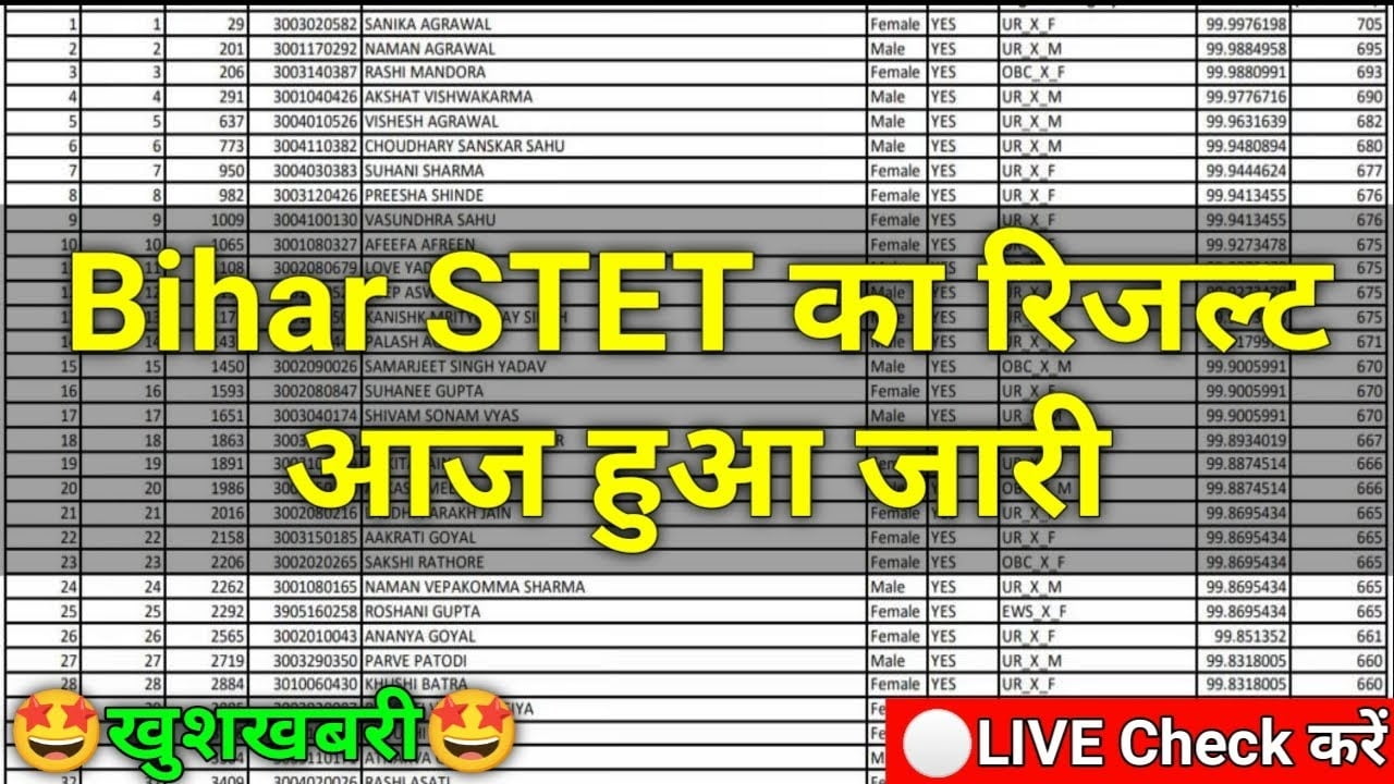 Bihar STET Results 2023