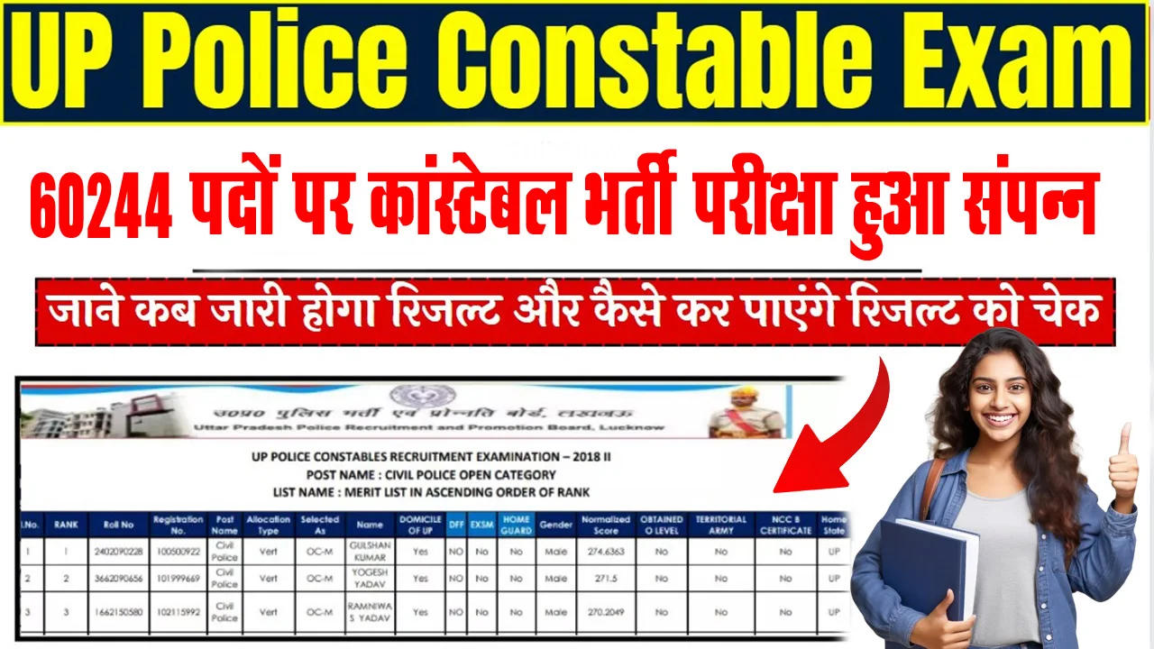 UP Police Constable Exam Result 2024